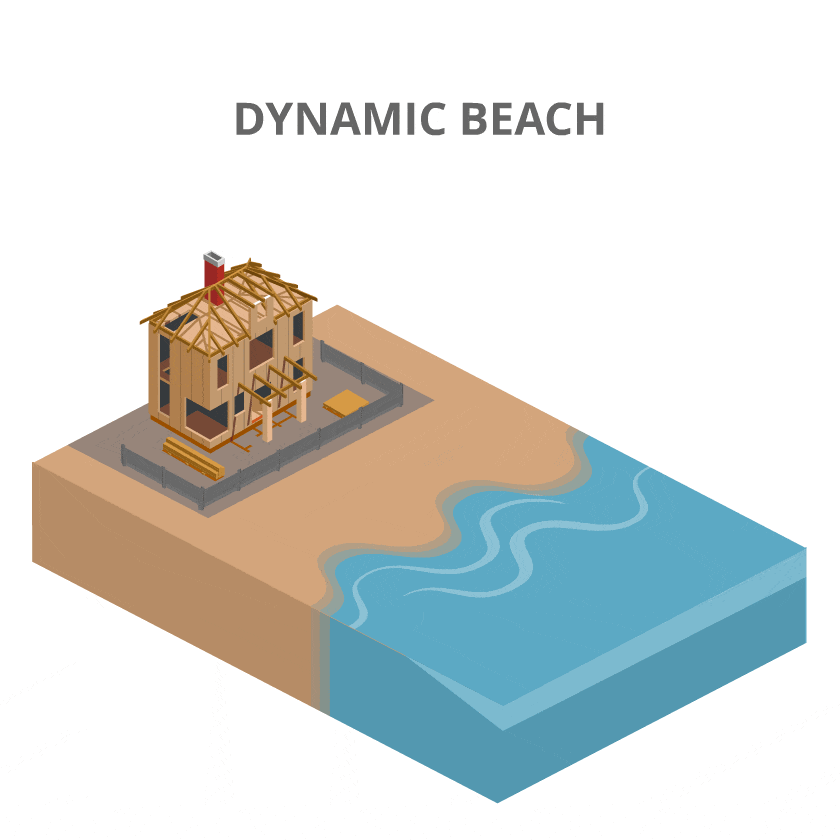 Dynamic-Beach