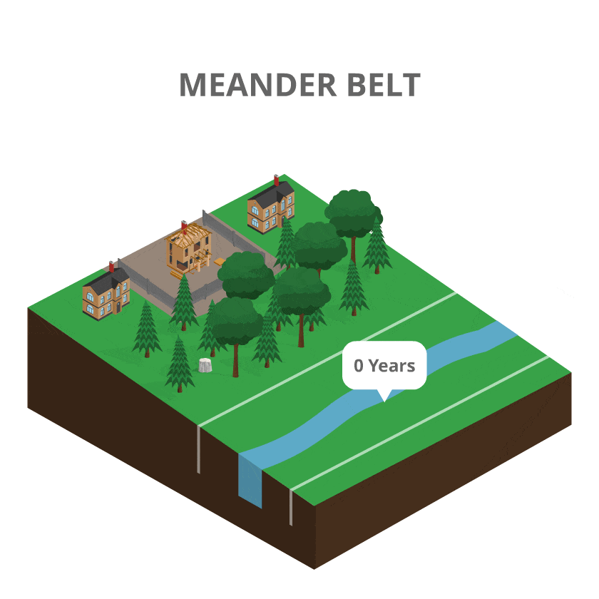 Meander-Belt
