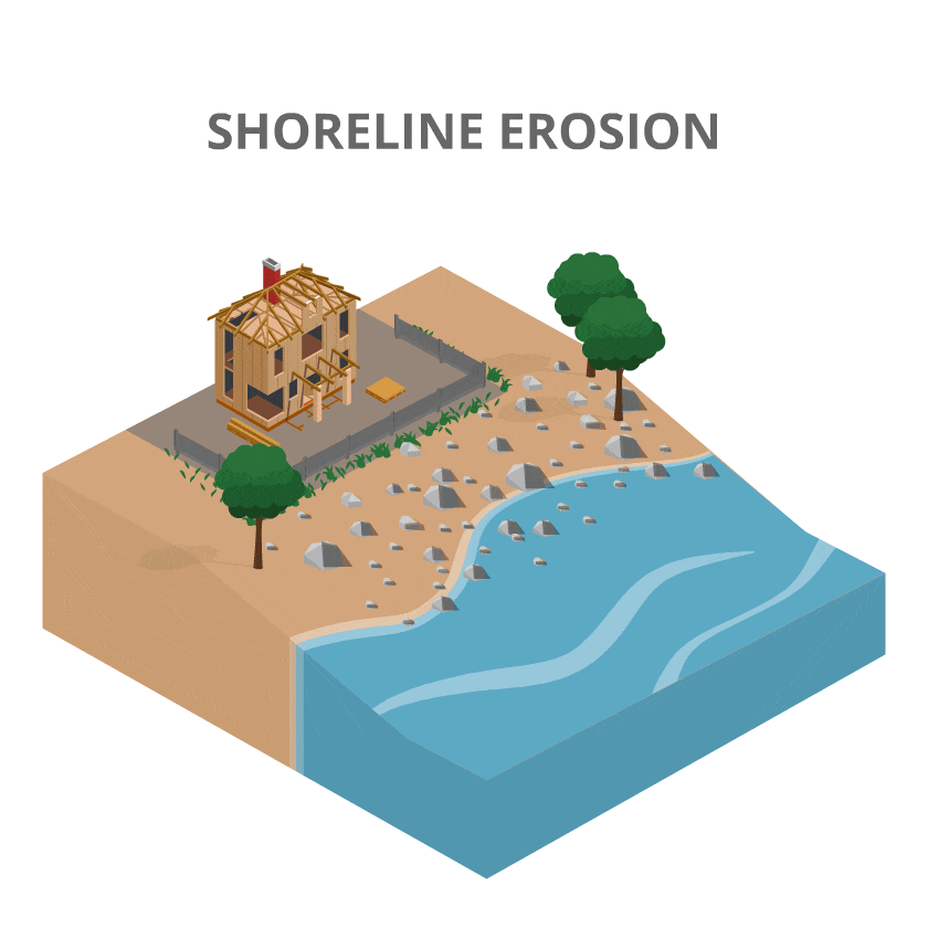 Shoreline-Erosion