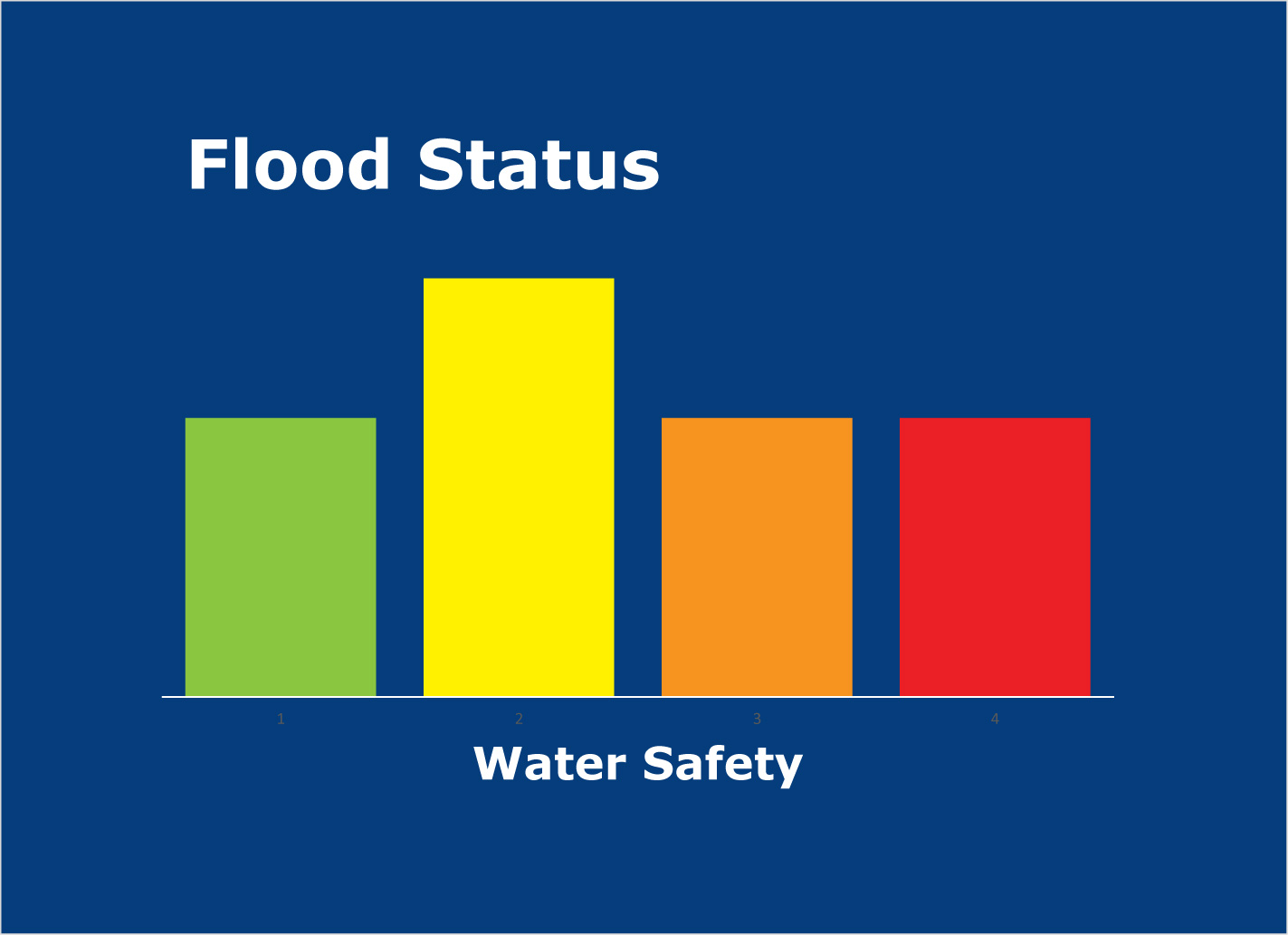 Flood Water Safety